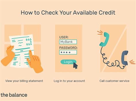 how to check for credit card charges